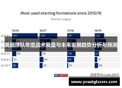 英超球队年度战术复盘与未来发展趋势分析与预测